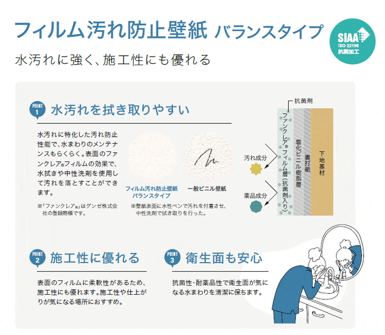 フィルム汚れ防止壁紙